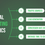 Digital Marketing Analytics How to Measure Success Effectively