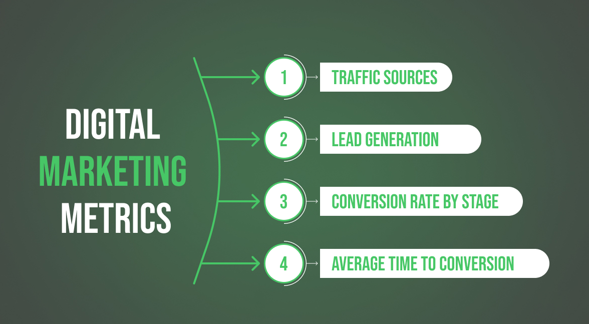 Digital Marketing Analytics How to Measure Success Effectively
