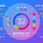 Digital Marketing for E-Commerce Boost Sales and Conversions