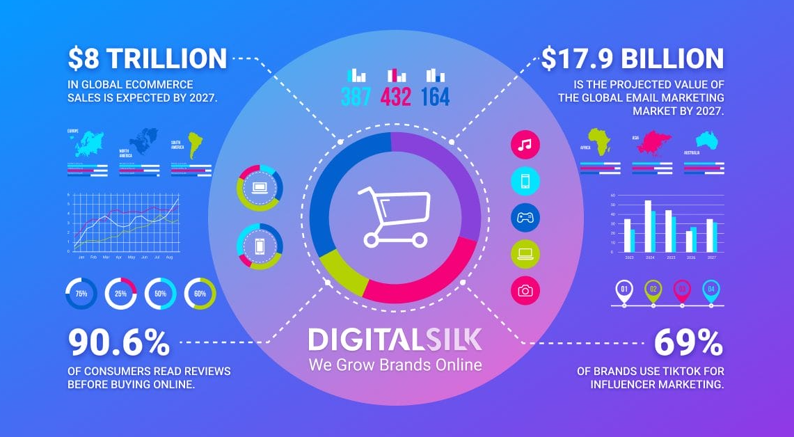 Digital Marketing for E-Commerce Boost Sales and Conversions