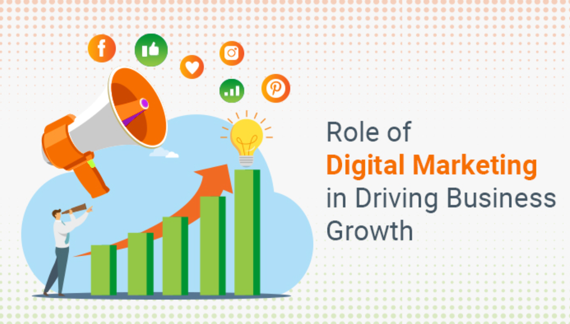 How Digital Marketing Drives Business Growth and Revenue