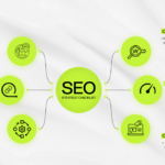 How to Use SEO in Digital Marketing to Rank Higher on Google