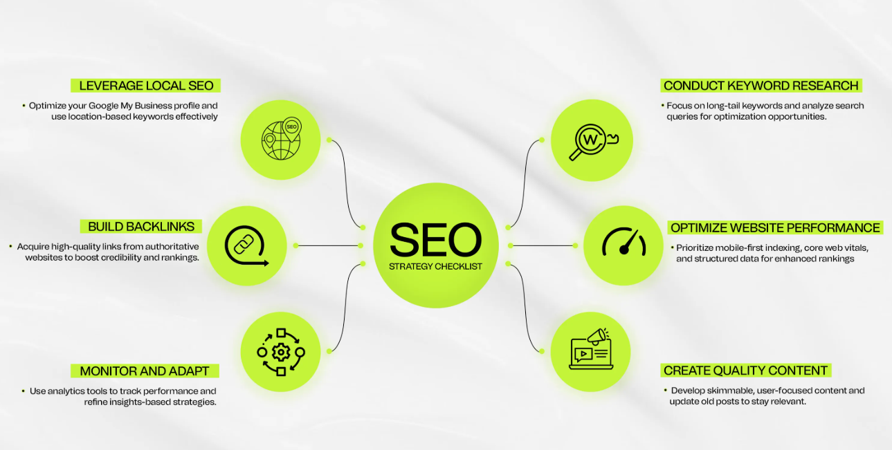 How to Use SEO in Digital Marketing to Rank Higher on Google