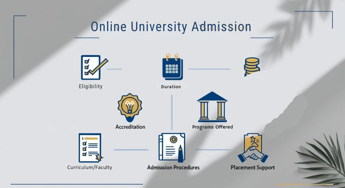 Online MBA Admission Requirements What You Need to Know